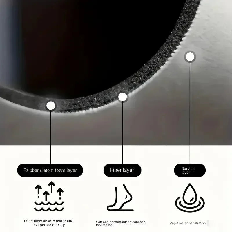 Coffee Machine Mat Waterproof Drain Pad Non-slip Dish Drying Mats for Kitchen Quick Dry Tableware Faucet Placemat Dinnerware The Home Essentials